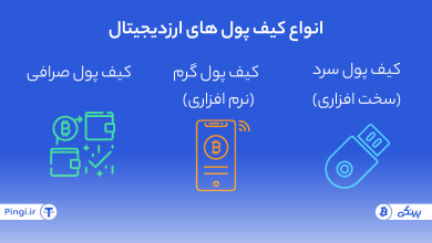 انواع کیف پول ارز دیجیتال
