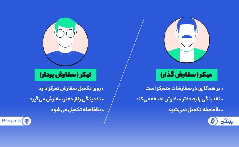 اینفوگرافی مفهوم میکر و تیکر