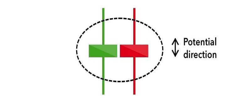 کندل اسپینینگ تاپ Spinning top