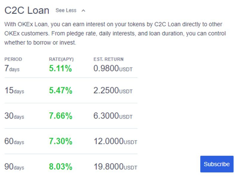 واریز تتر برای وام C2C