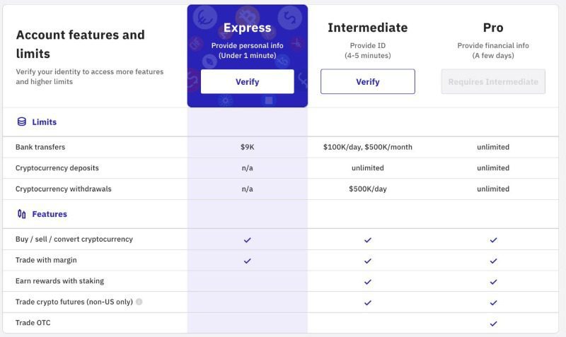 تأیید در سطح Express