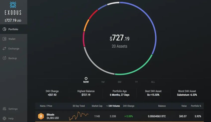 کیف پول موبایلی و دسکتاپ Exodus