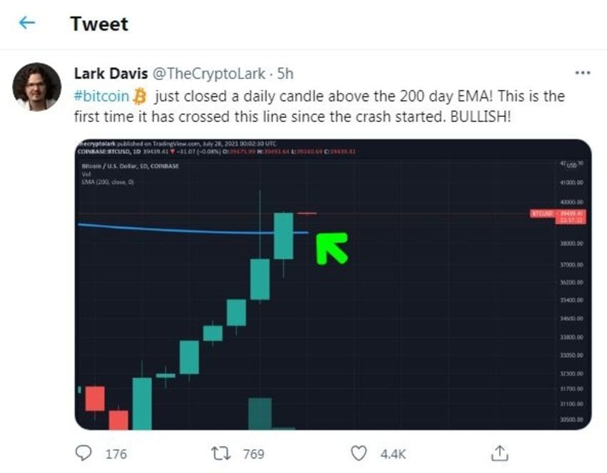 توییت لارک دیویس در مورد روند قیمت بیت کوین