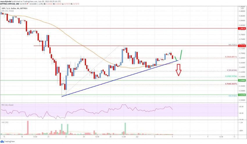 نمودار قیمت ریپل