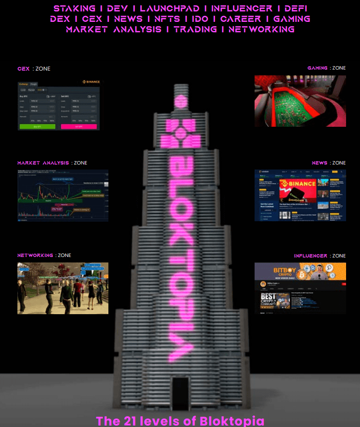 ارز دیجیتال bloktopia