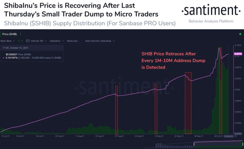 نمودار قیمت ارز شیبا در سنتیمنت