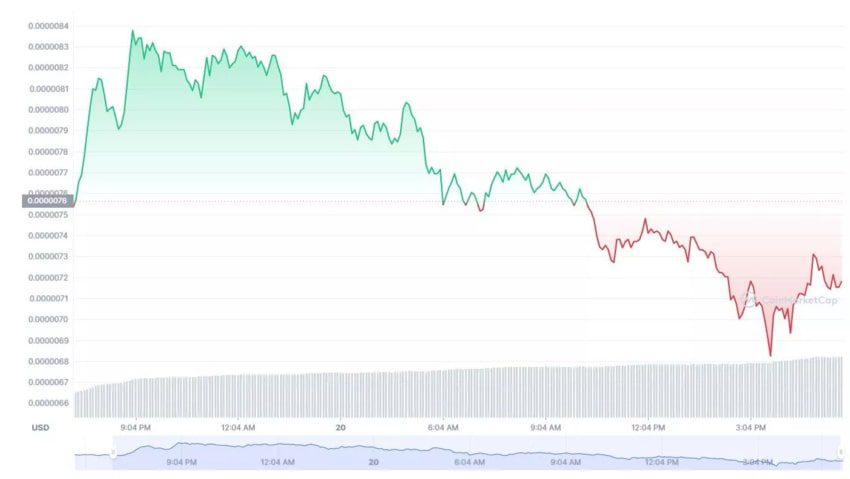 پیش بینی سایت Cryptopolitan در مورد آینده ی ارز شیبا