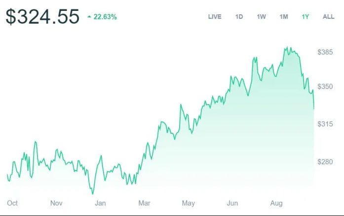 روند قیمت بیت کوین در 2021