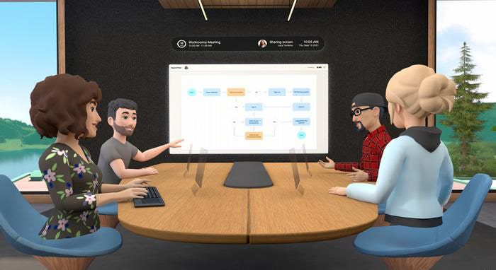 متاورس فیسبوک، تفاوت بین AR و VR