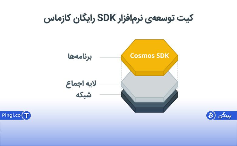 حل مشکل حق حاکمیت در شبکه کازماس