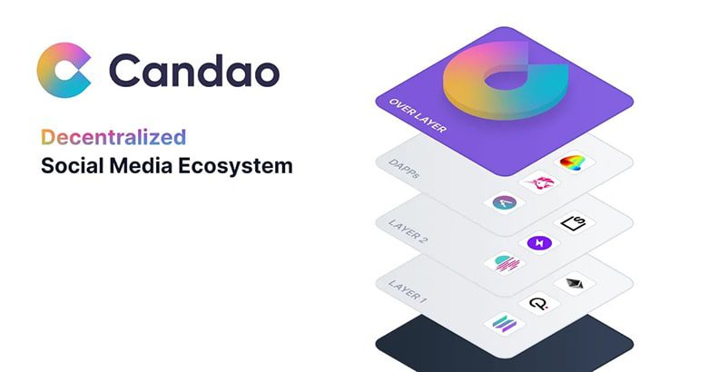 اجرای عملیات توسط پلتفرم Candao