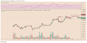 نمودار قیمت هفتگی ATOM/USD با راه اندازی Bull Flag.