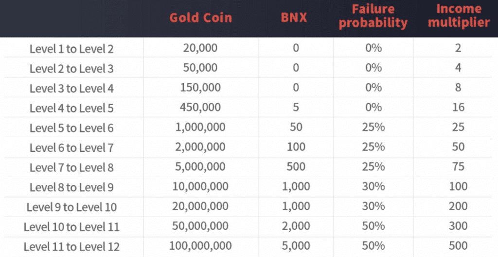 Rank شخصیت های درون بزی باینری ایکس