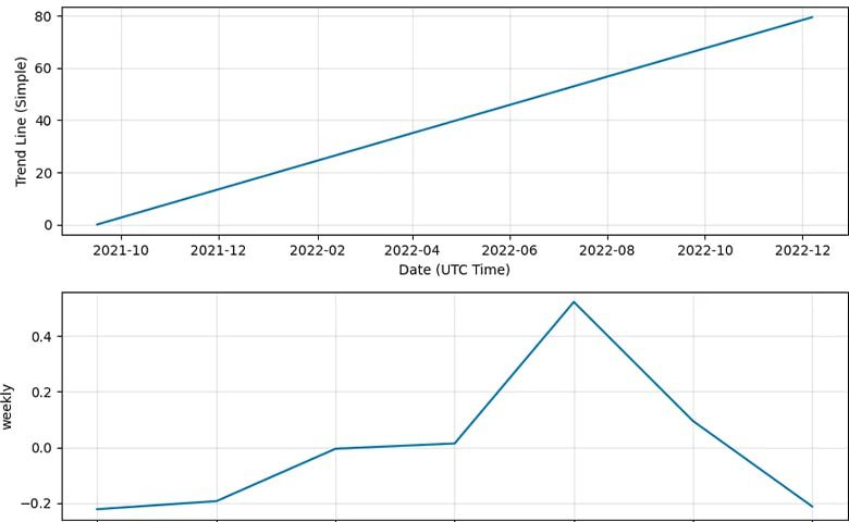 آینده قیمت توکن THG در 2022