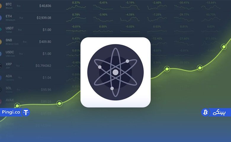 آیا ارز دیجیتال کازماس ارزش سرمایه گذاری دارد؟