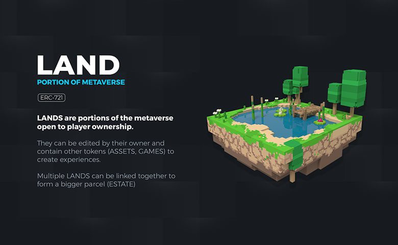 زمین در متاورس Sandbox