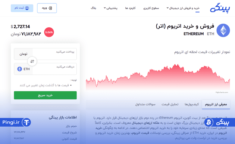 خرید اتریوم