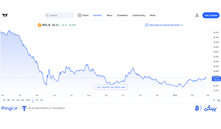 TradingView