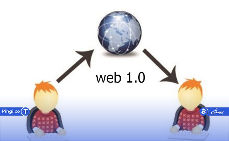 وب 1.0 نسل اول اینترنت