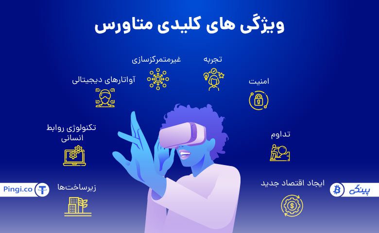 متاورس چیست و چه ویژگی های کلیدی دارد