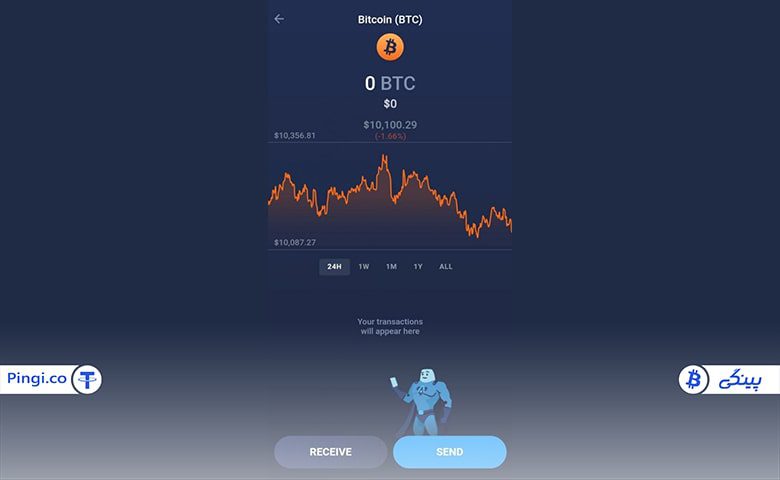 مشاهده ارز دیجیتال در کیف پول اتمیک