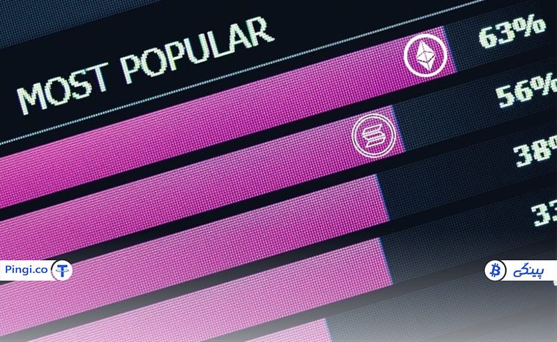 سولانا یا اتریوم کدام محبوب تر است؟