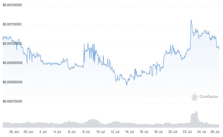 نمودار تغییر ارزش LBLOCK
