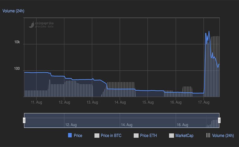 21 min 4 2