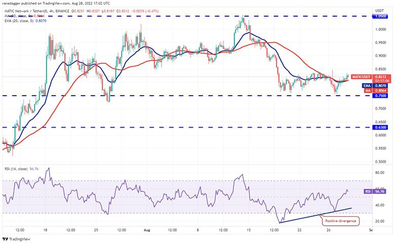 نمودار 4 ساعته MATIC/USDT