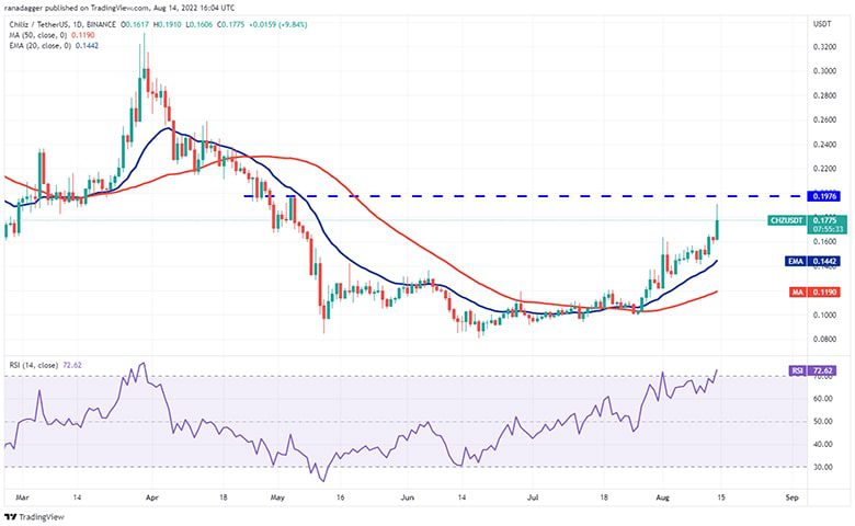 نمودار روزانه CHZ/USDT