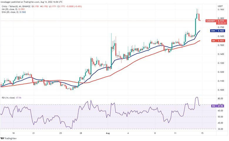 نمودار 4 ساعته CHZ/USDT