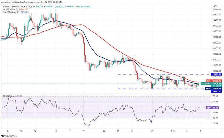 نمودار 4 ساعته BTC/USDT