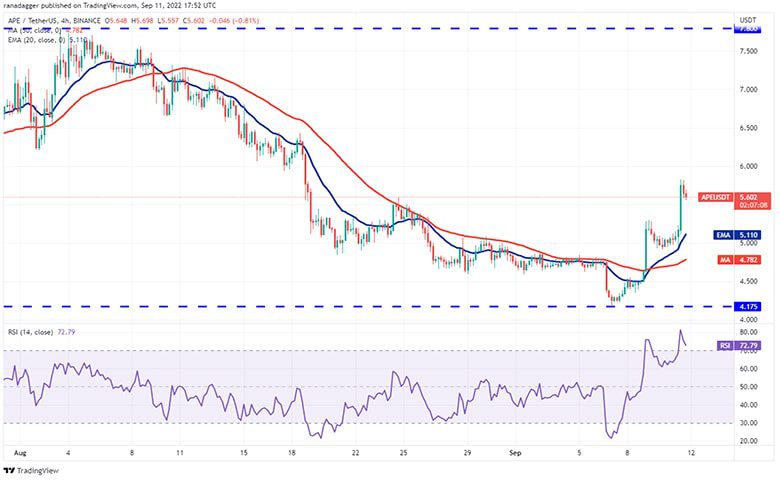 نمودار 4 ساعته APE/USDT