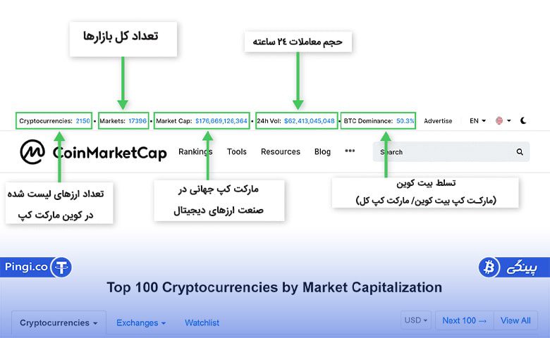 ورود به کوین مارکت کپ