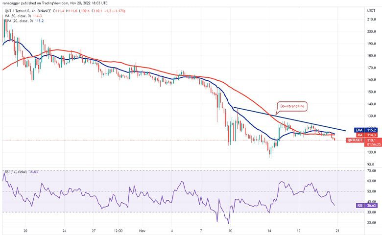 نمودار 4 ساعته QNT/USDT