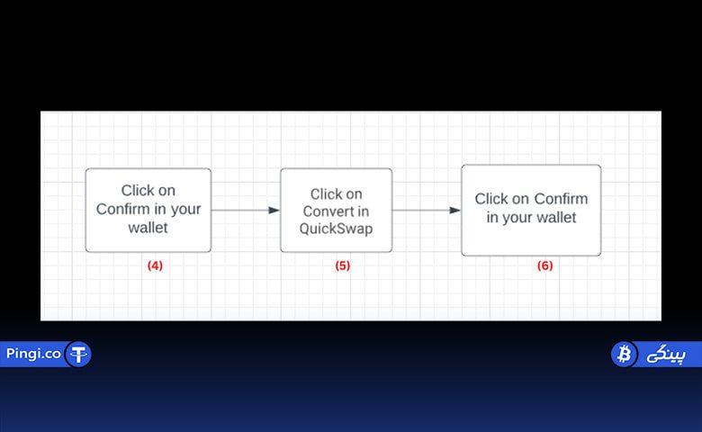 Confirm button min 4