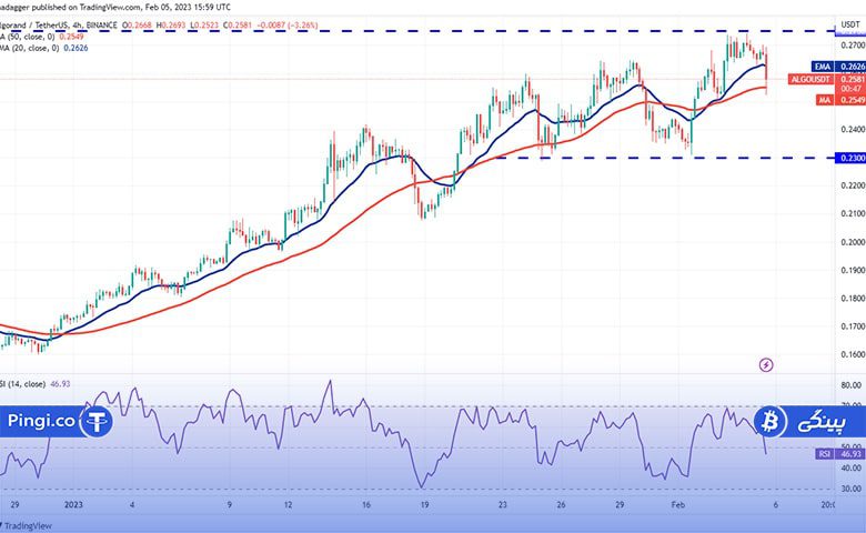 ALGO 4 hour min