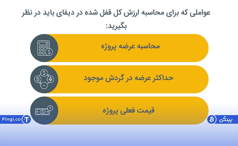 محاسبه ارزش کل بلاک شده در دنیای دیفای