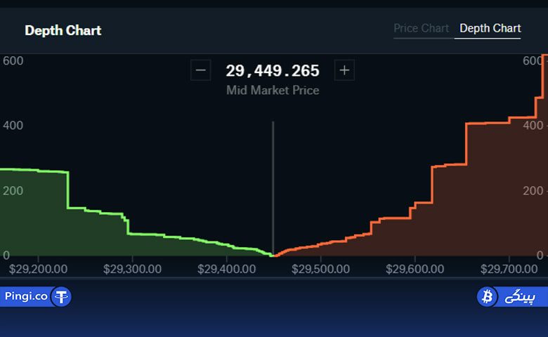 cryptodepth chart min