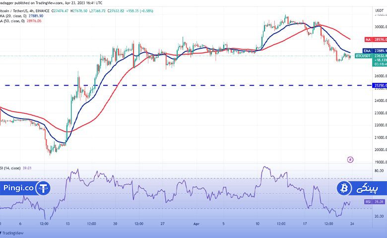 نمودار 4 ساعته BTC/USDT