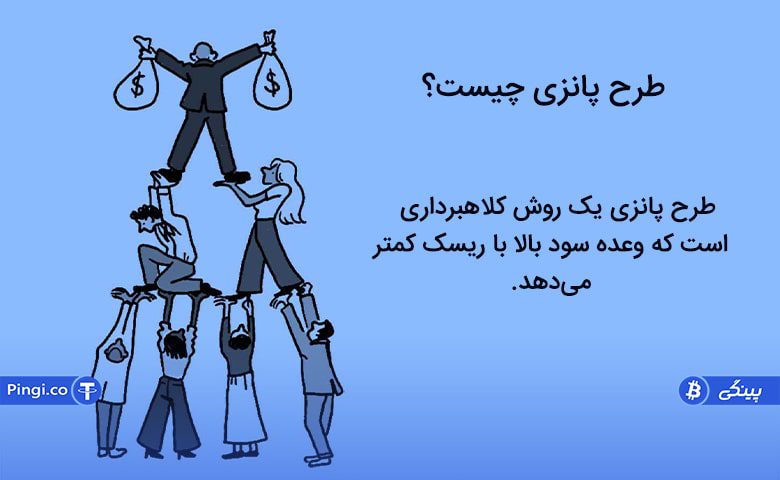 ponzi scheme min 1