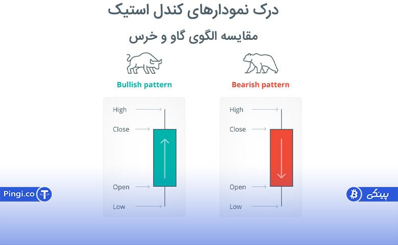 What are candlestick charts min