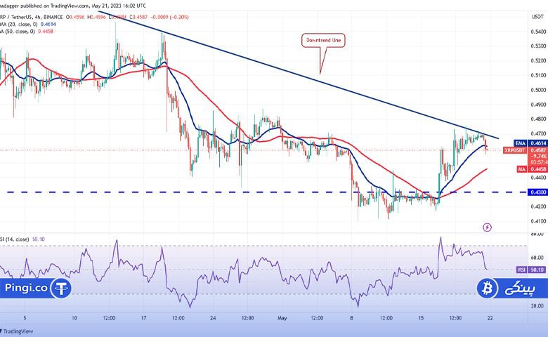 نمودار 4 ساعته XRP/USDT