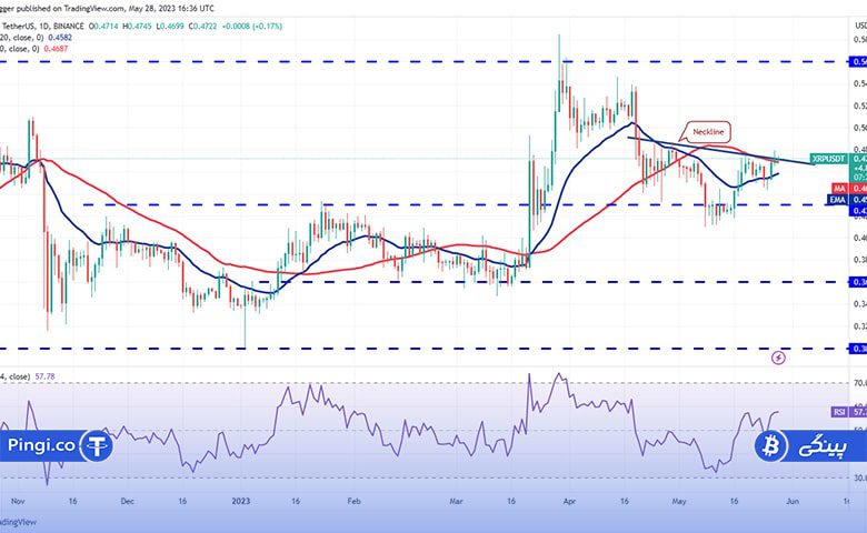 نمودار روزانه XRP/USDT