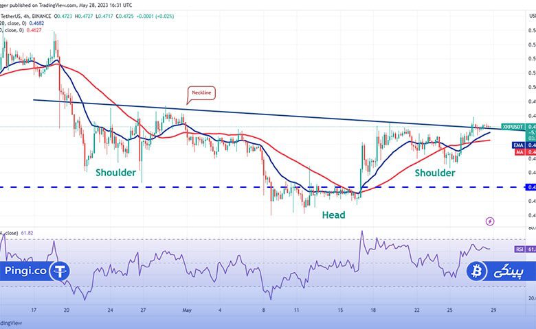 نمودار 4 ساعته XRP/USDT