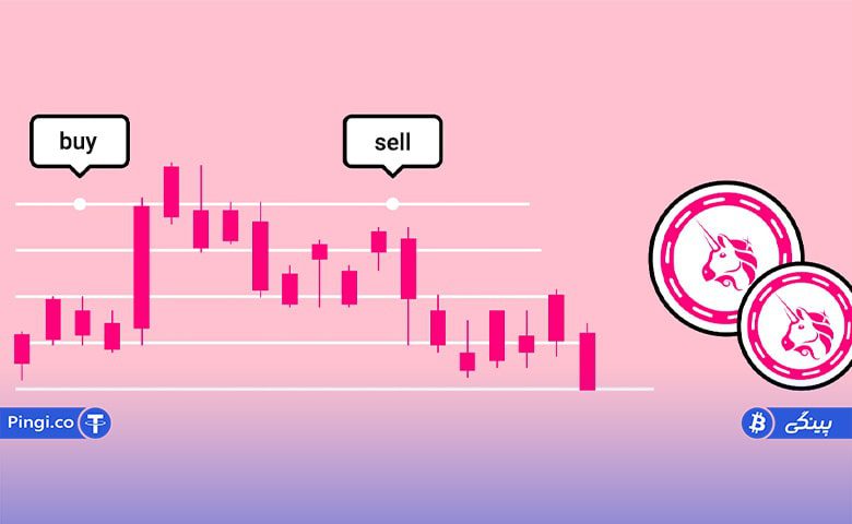 آینده یونی سواپ از سال 2023 تا سال 2031