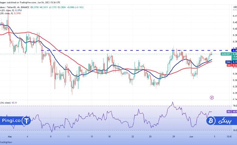 نمودار 4 ساعته ADA/USDT