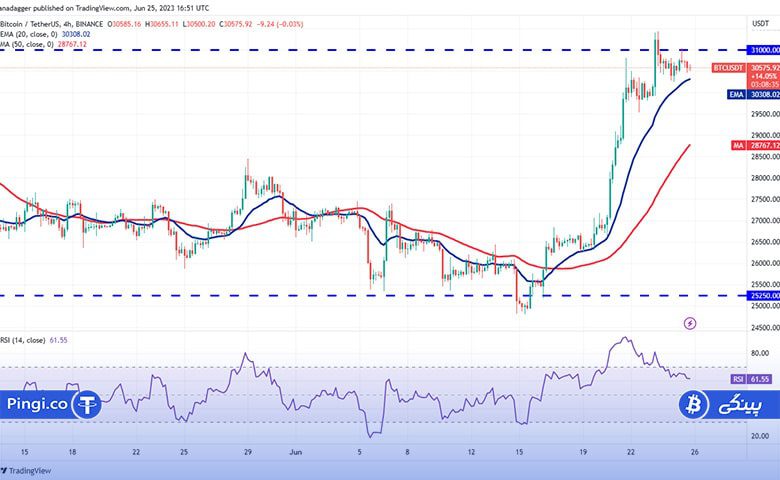 نمودار 4 ساعته BTC/USDT