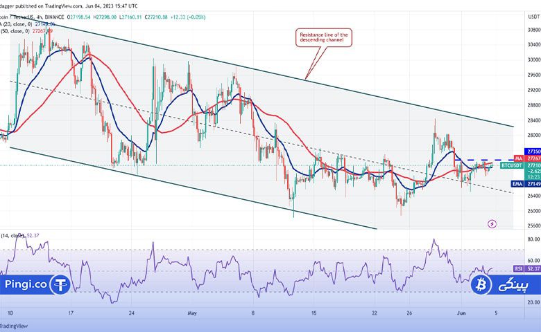 نمودار 4 ساعته BTC/USDT