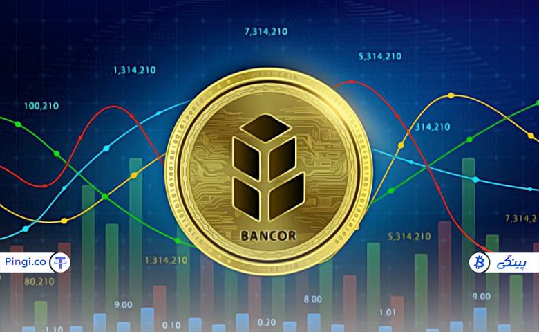 پیش بینی قیمت ارز دیجیتال بنکر